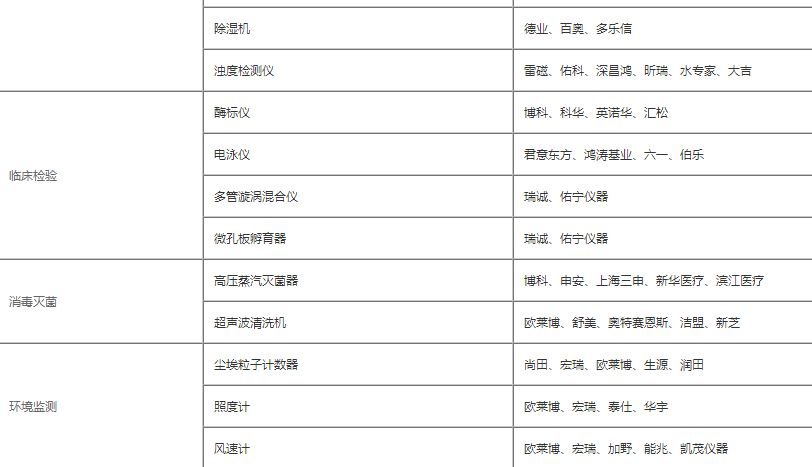 實(shí)驗室2.png